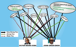 ndoma egba and owan enoh graph