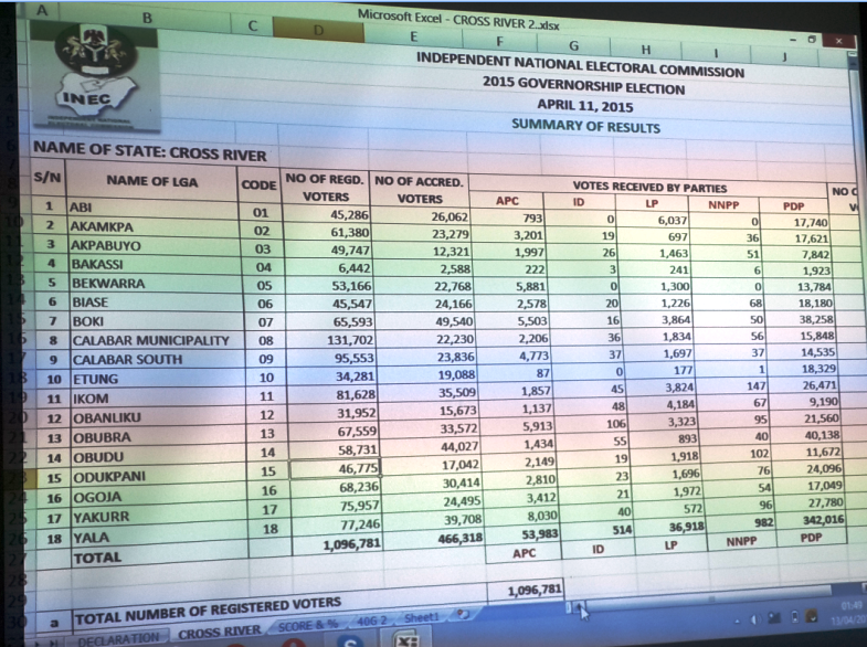 Final results released by INEC for Cross River State governorship election
